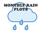 Monthly Rainfall Plots