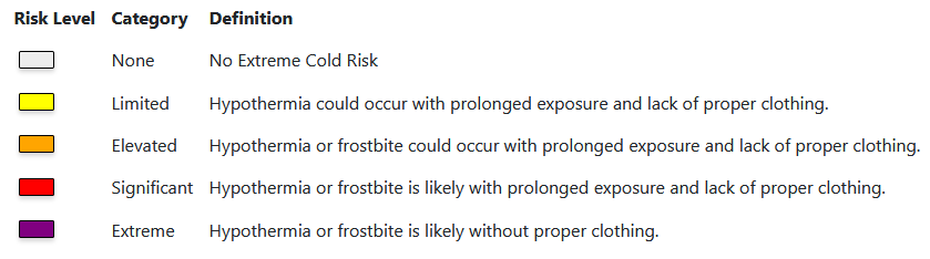 Risk Level Definitions