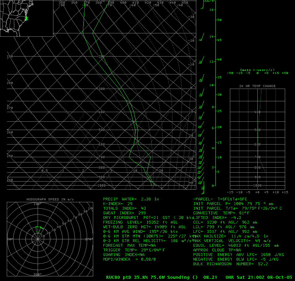 RADAR LOOP