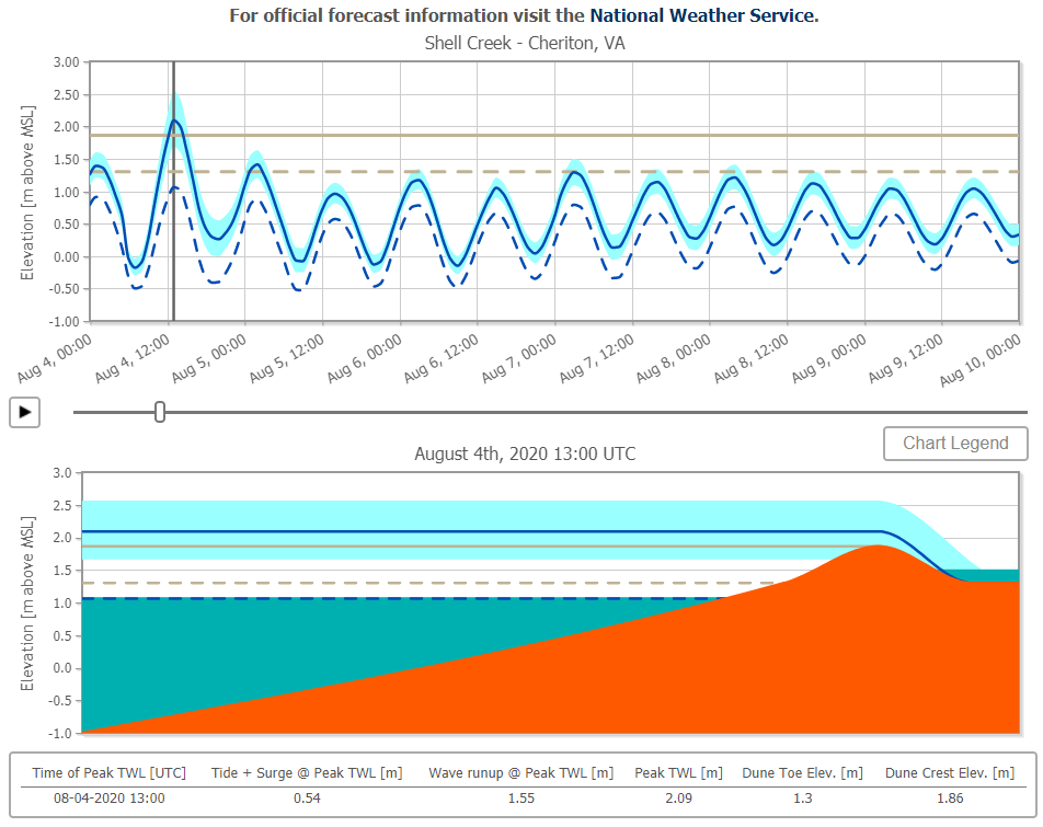 USGS Coastal Change Viewer