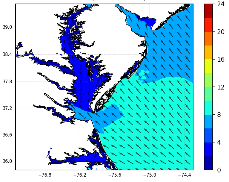 NWPS wave Period & Direction