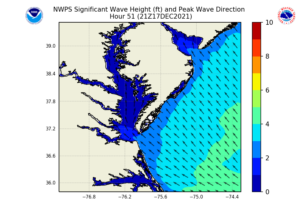 NWPS waves