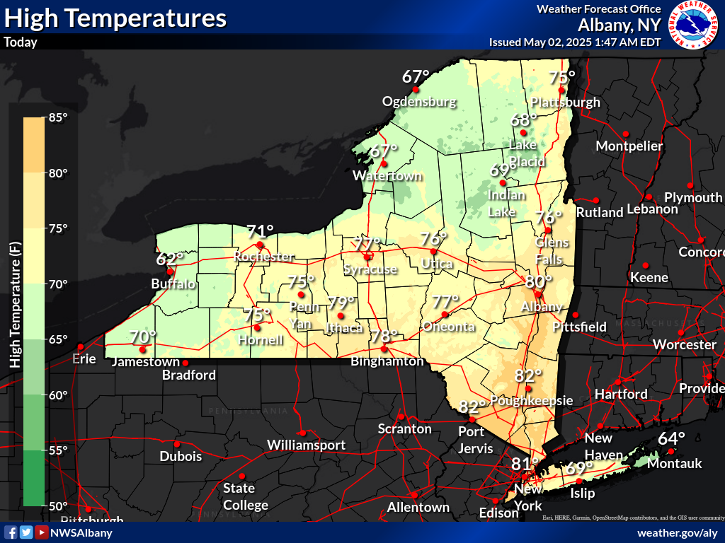 Highs today