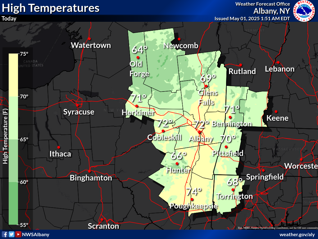 Highs today