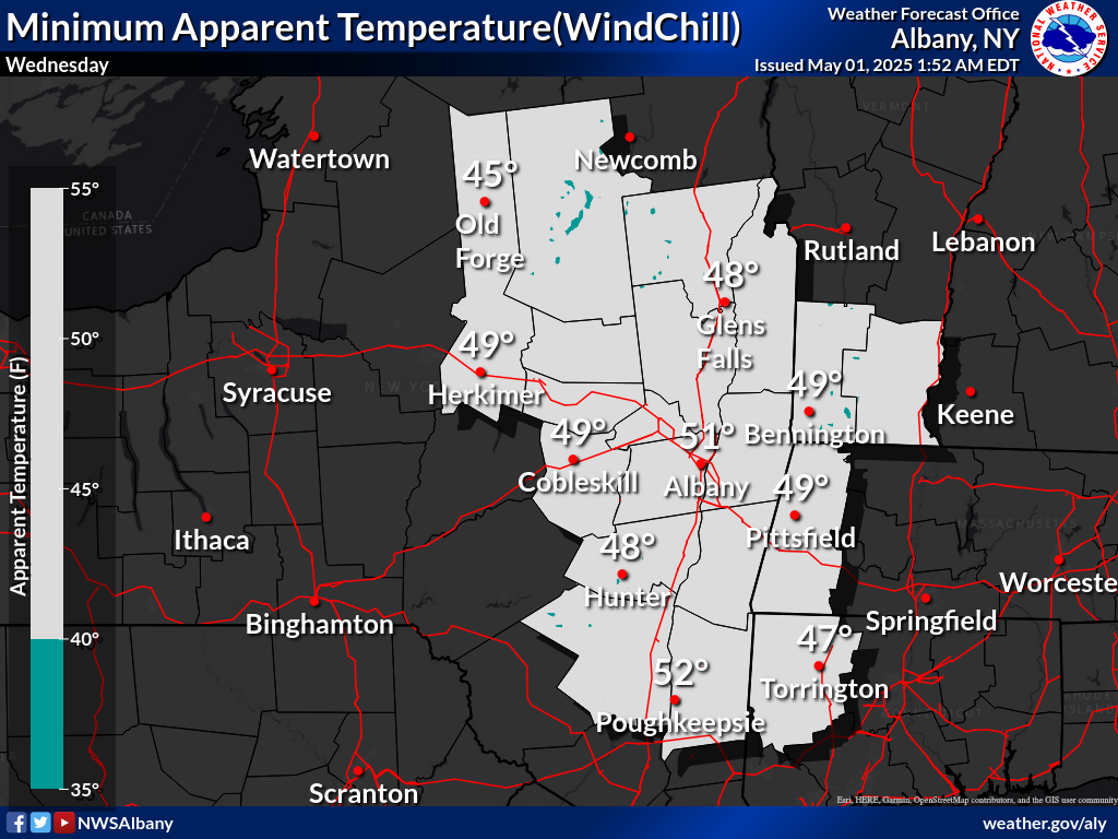 minimum wind chill Day 7