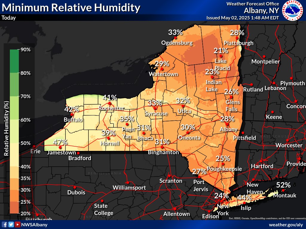 Minimum relative humidity today