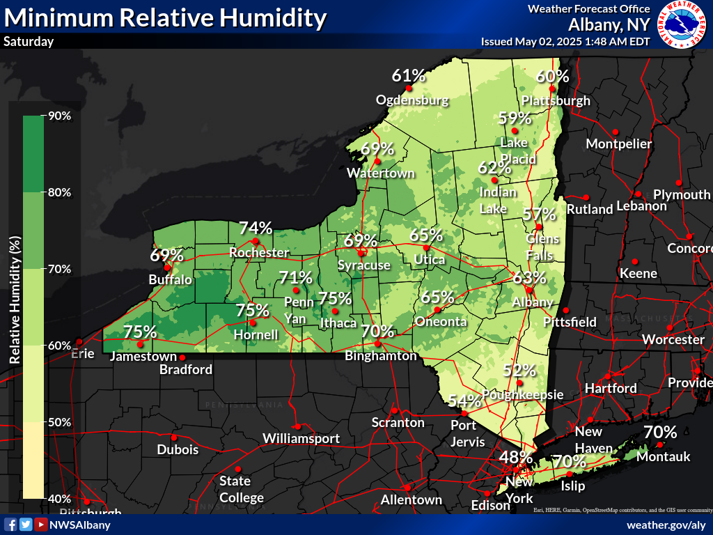 Minimum relative humidity tomorrow