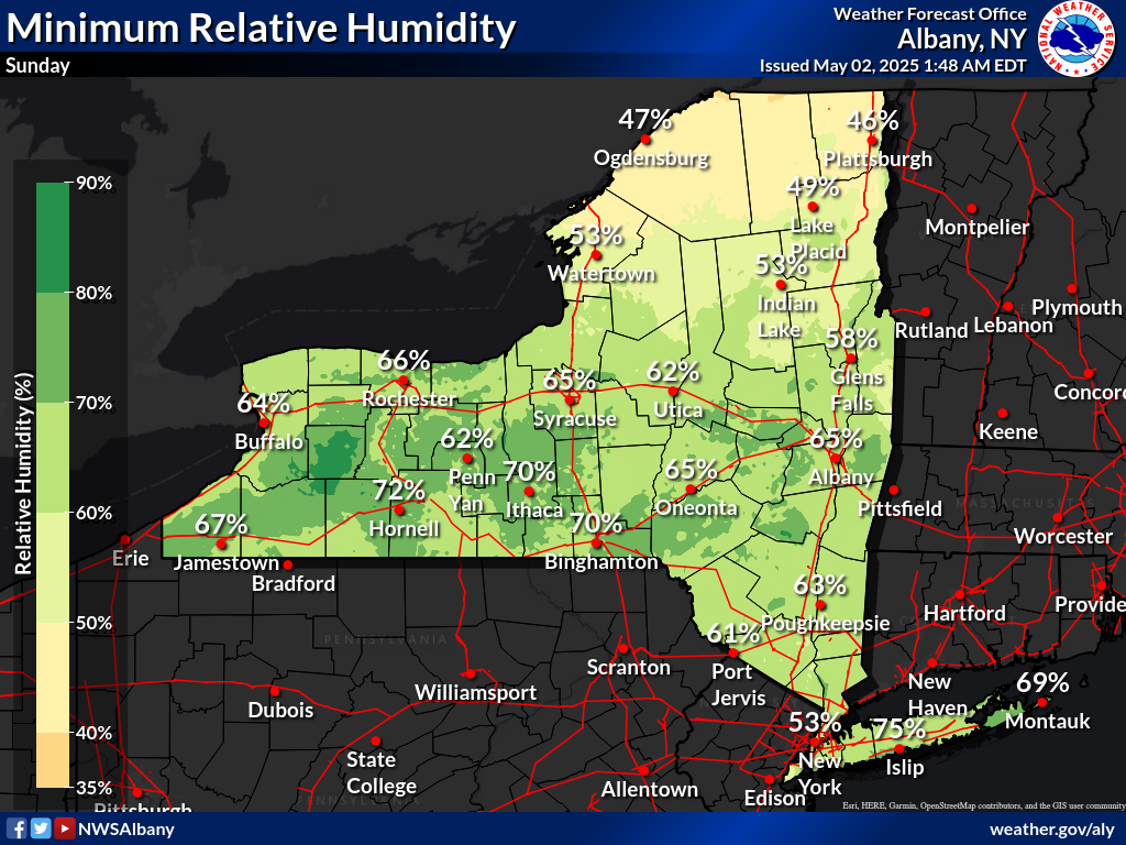 Day 3 Minimum relative humidity