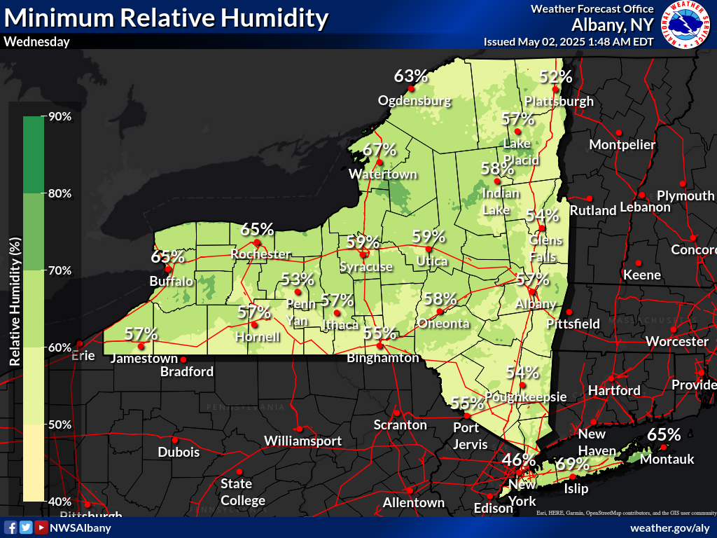 Day 6 Minimum relative humidity