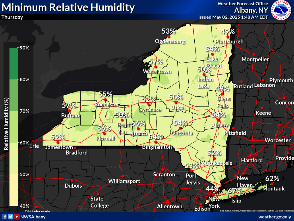 Day 7 Minimum relative humidity
