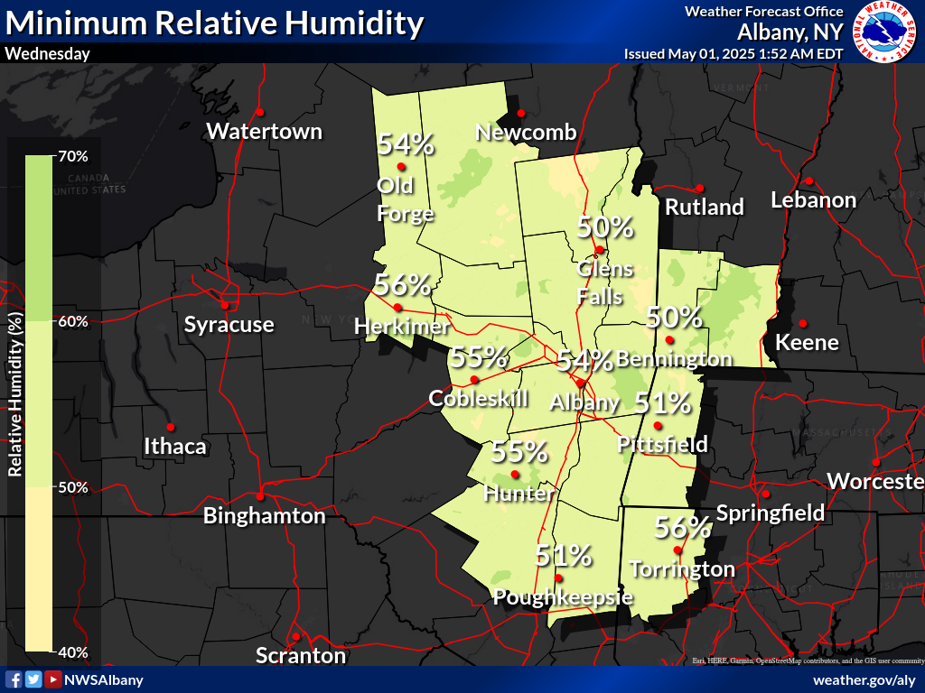 Minimum relative humidity Day 7