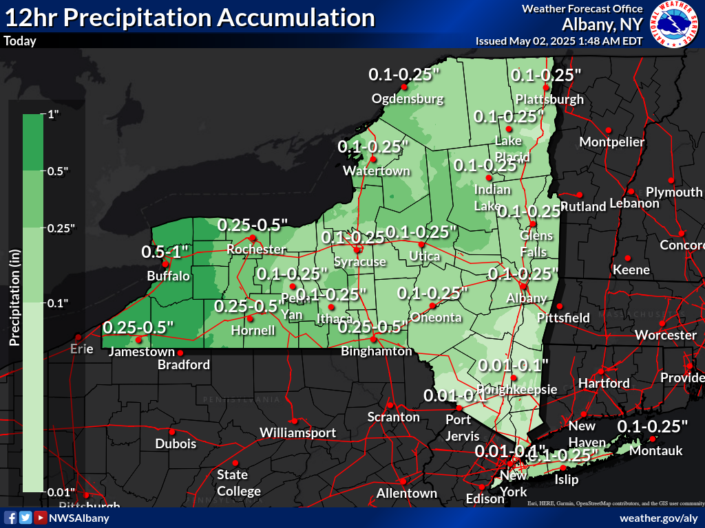 Forecast Precipitation today