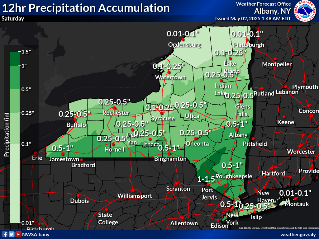 Forecast Precipitation tomorrow