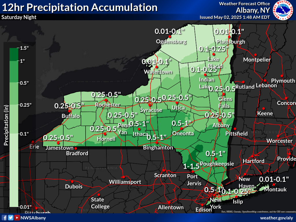 Forecast Precipitation tomorrow night