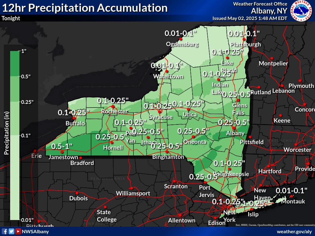 Forecast Precipitation tonight