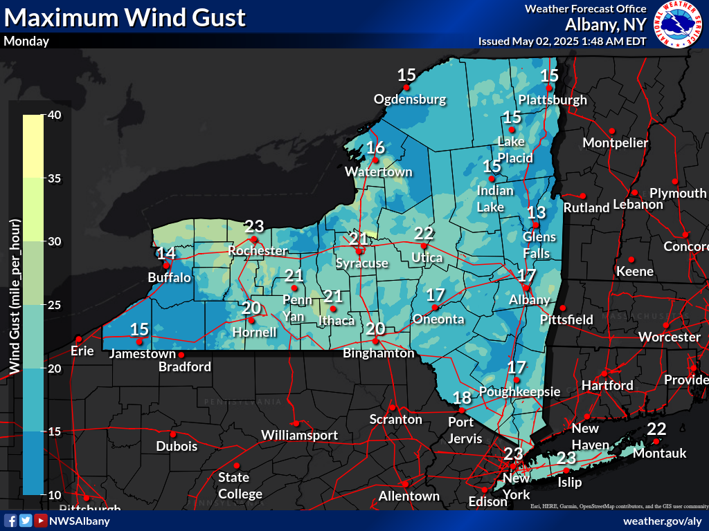 Day 4 Max Gust