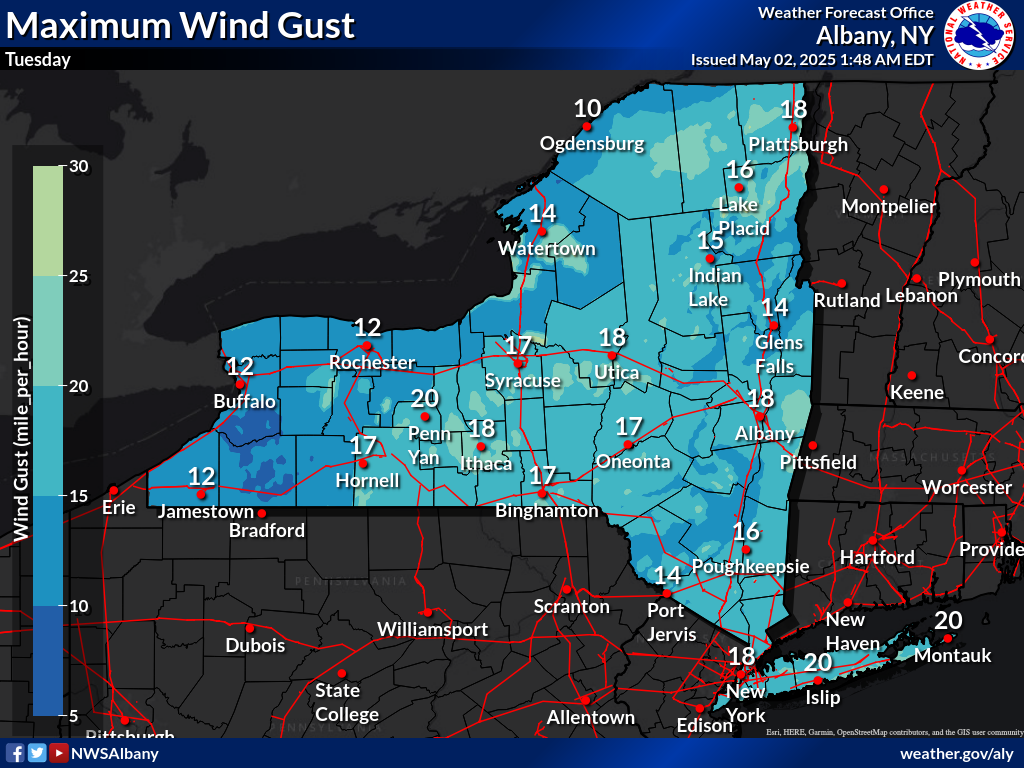 Day 5 Max Gust