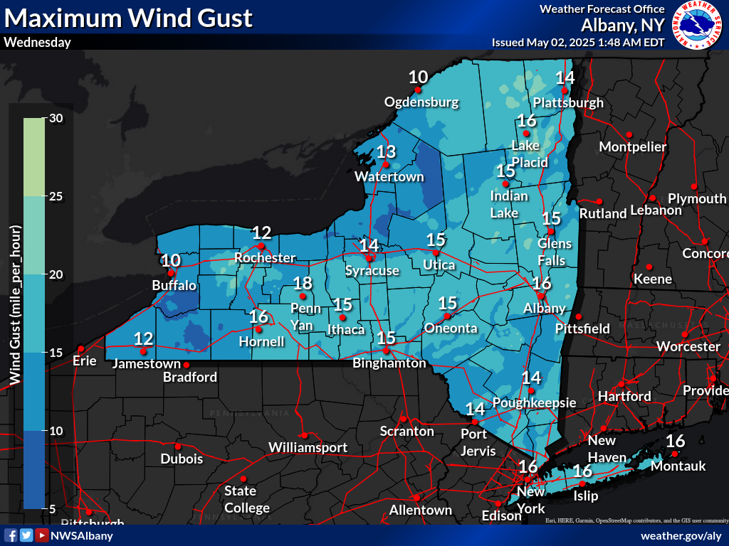 Day 6 Max Gust