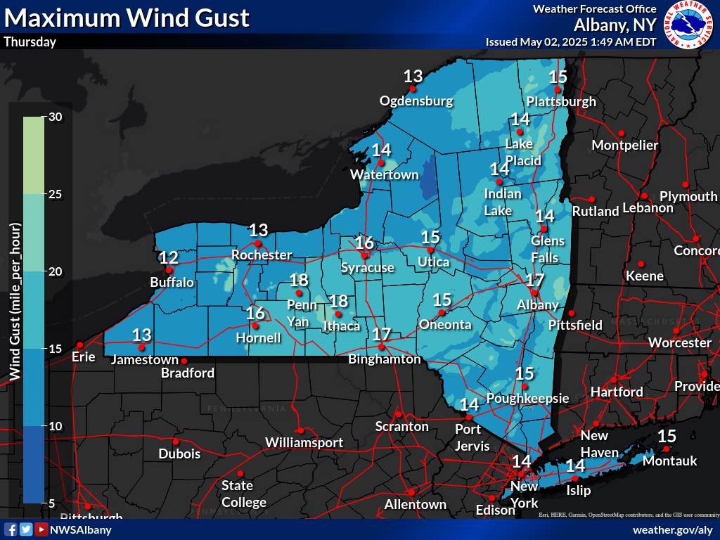 Day 7 Max Gust