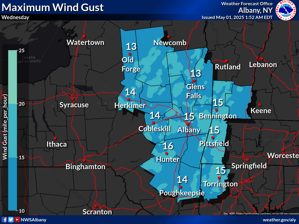 Max Wind Gust Day 7