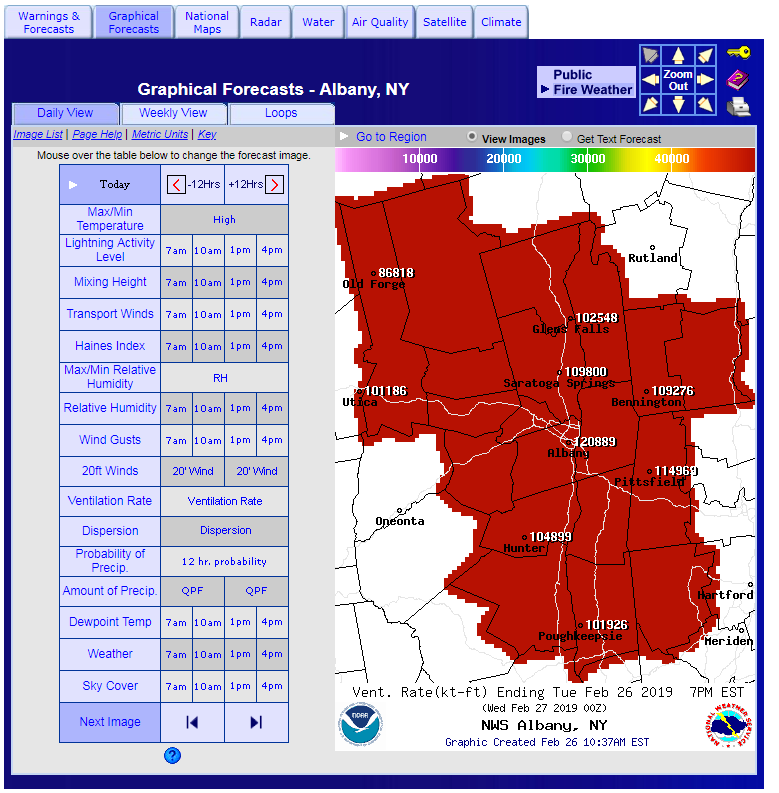 Fire Weather Graphics