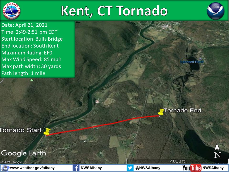 Track Map