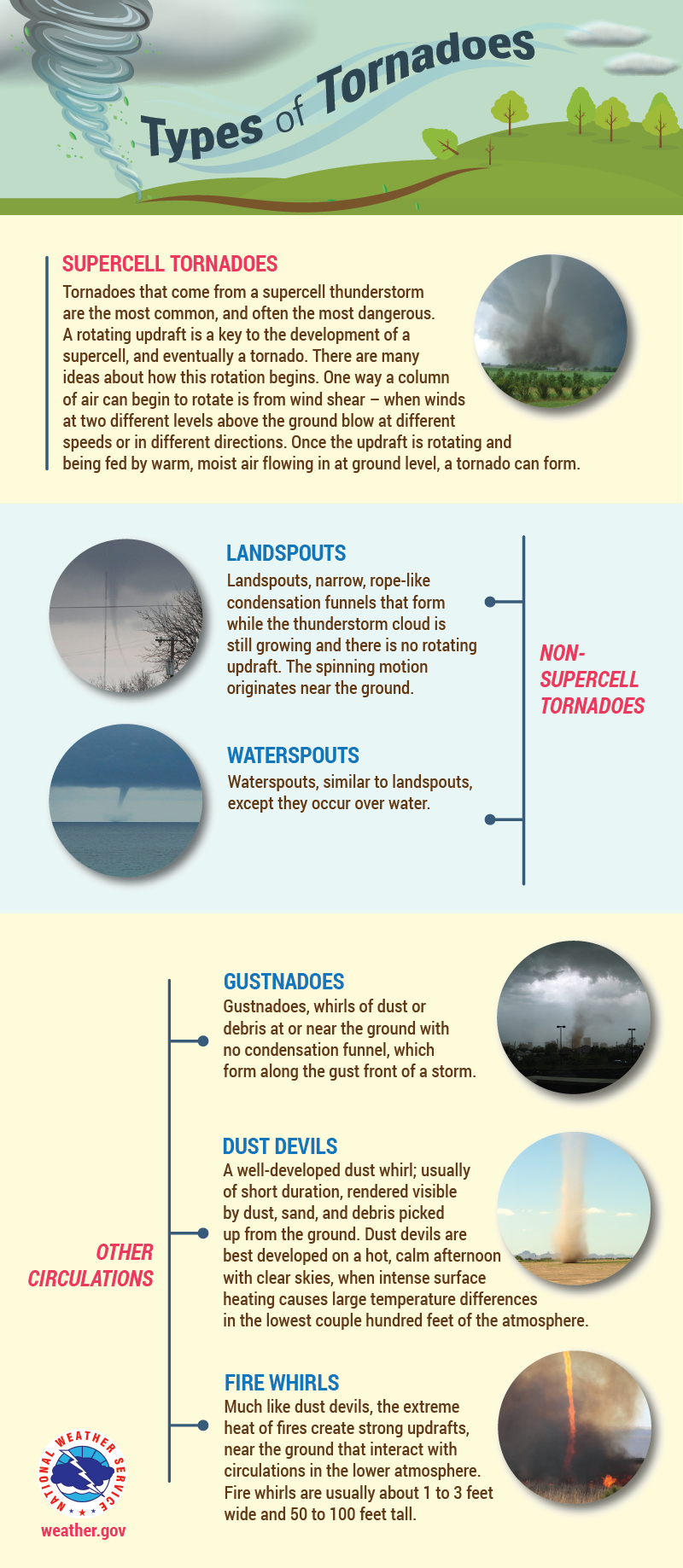 Types of Tornadoes