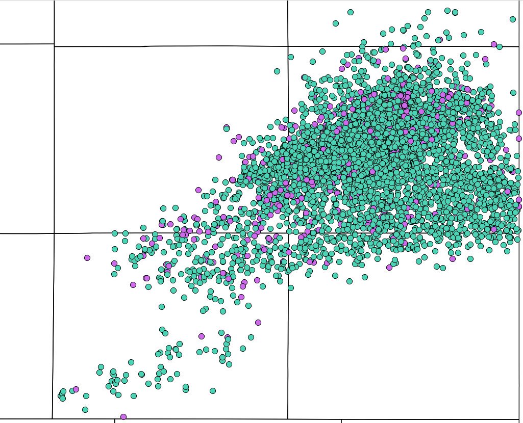 Results & Analysis