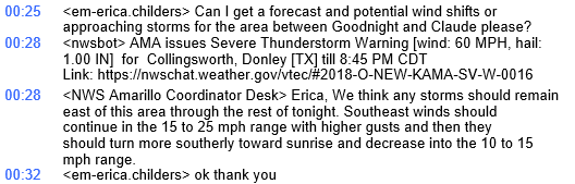 National Weather Service Messaging