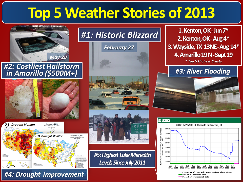 Top 5 weather events