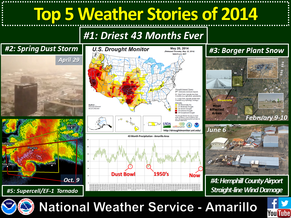 Top 5 weather events