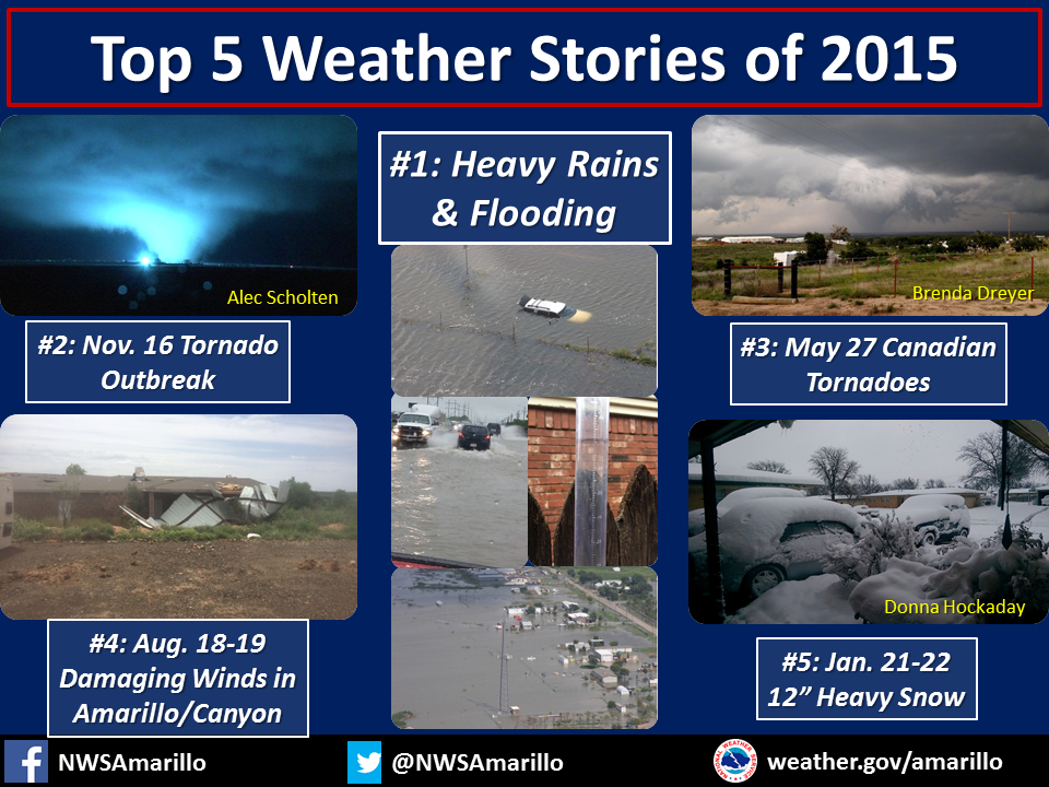 Top 5 weather events