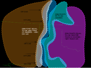 dryline