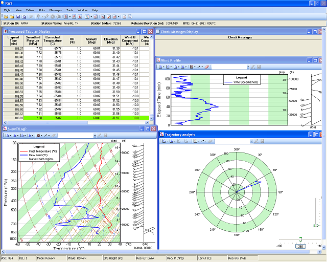 RWS software