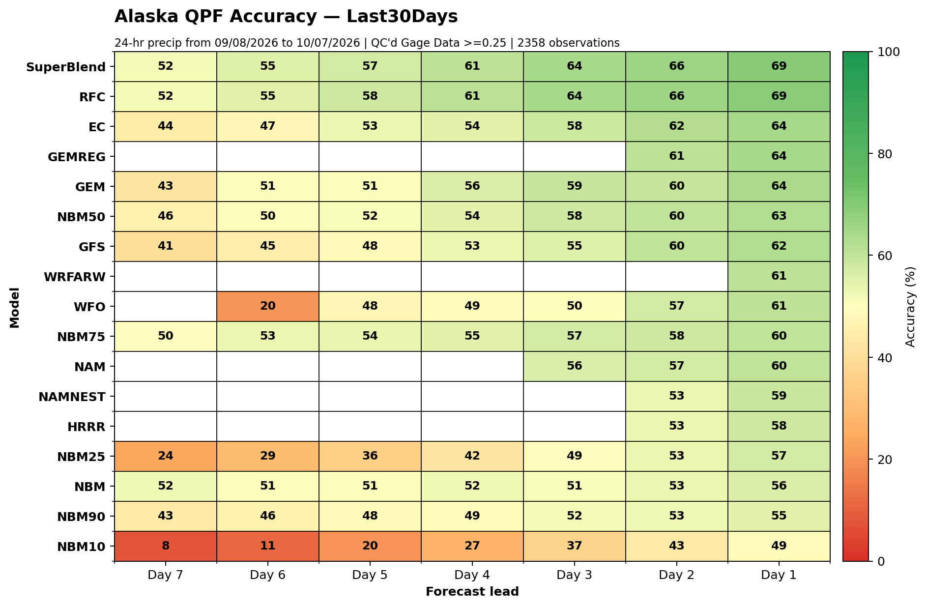 30-Day QPF Accuracy