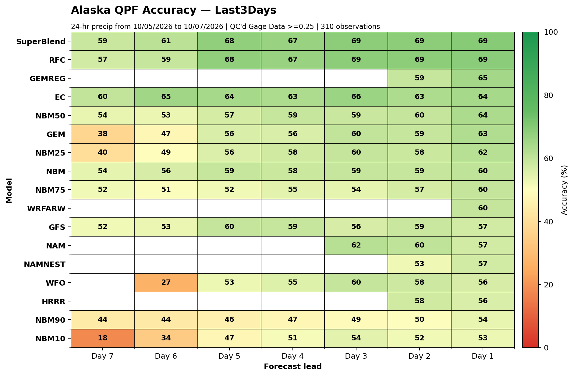 3-Day QPF Accuracy