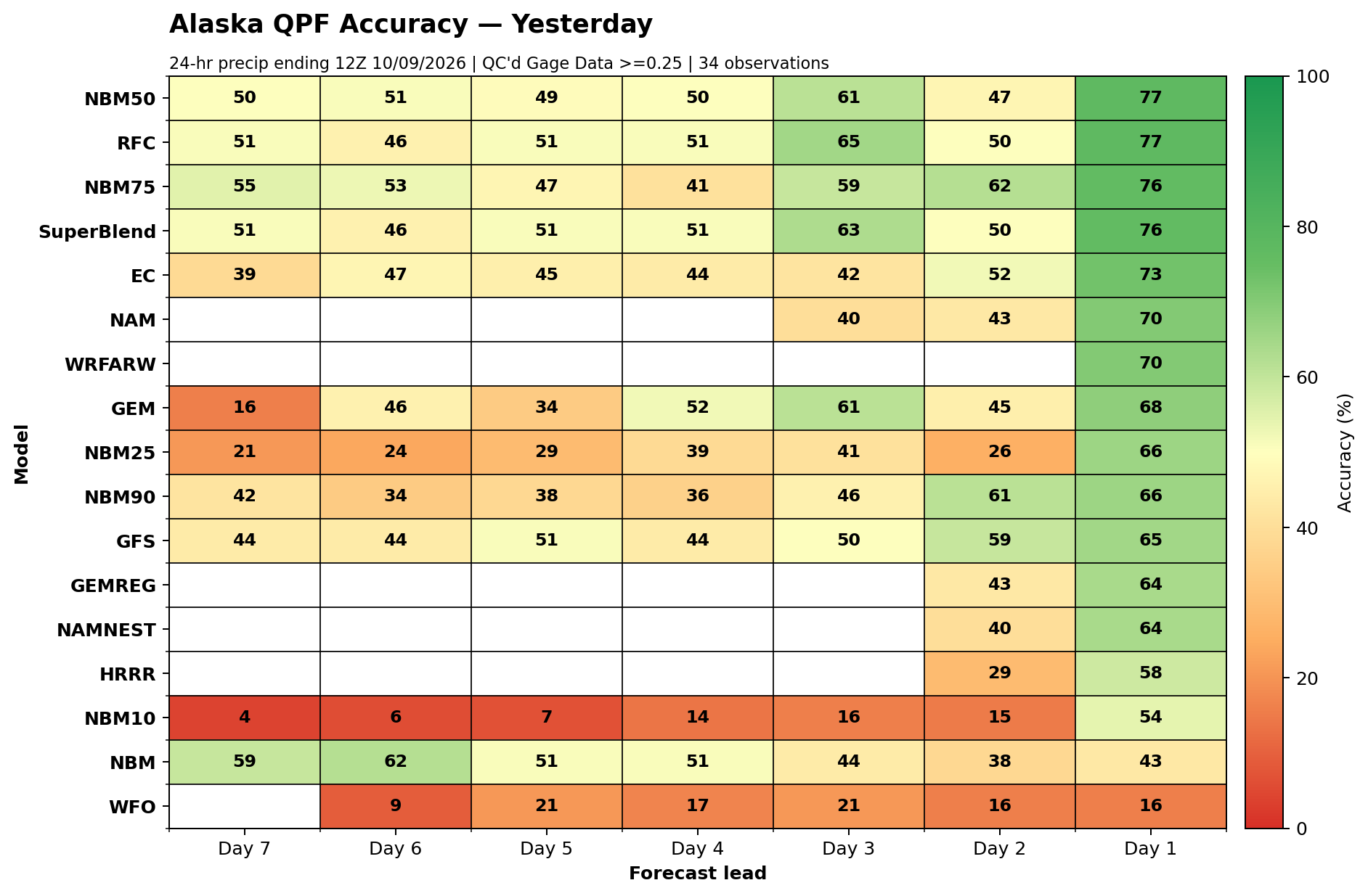 Yesterday QPF Accuracy