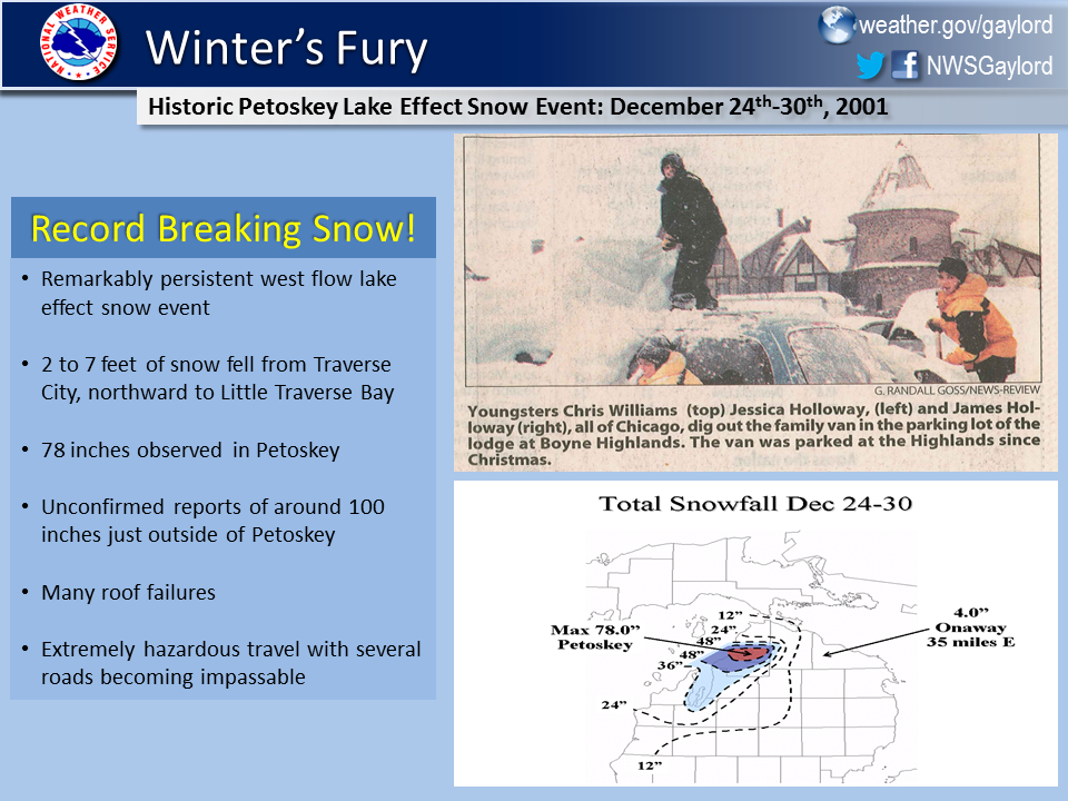 Petoskey%20record%20snow.png