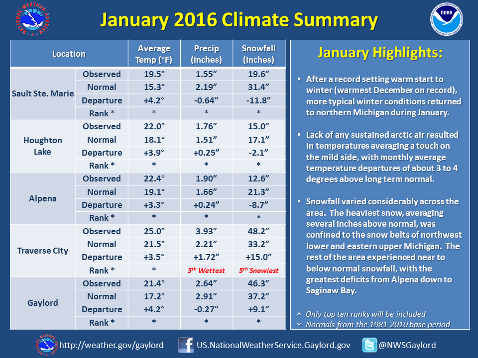 monthlyclimate(13).png