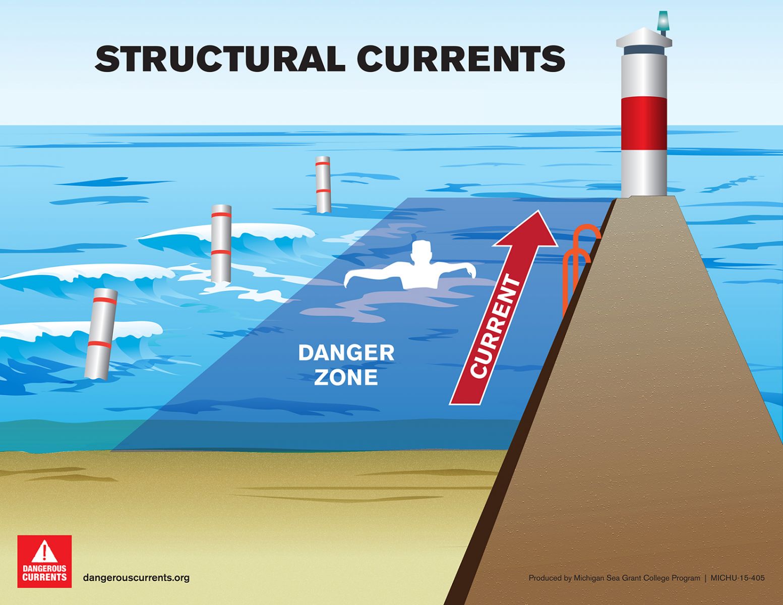 Strong near shore action