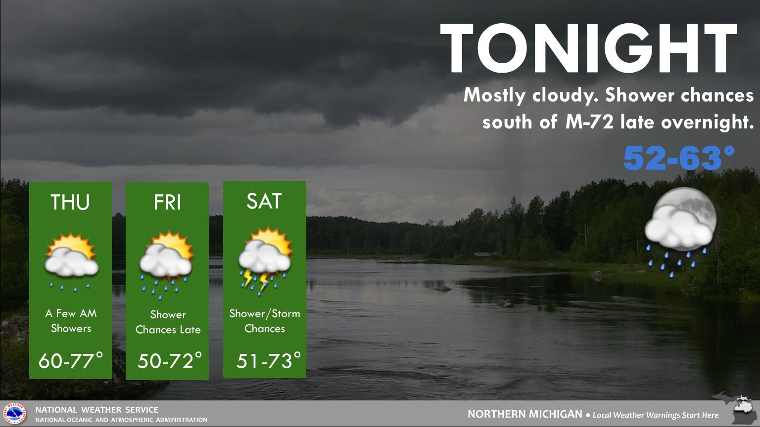 Graphical Weather Depiction