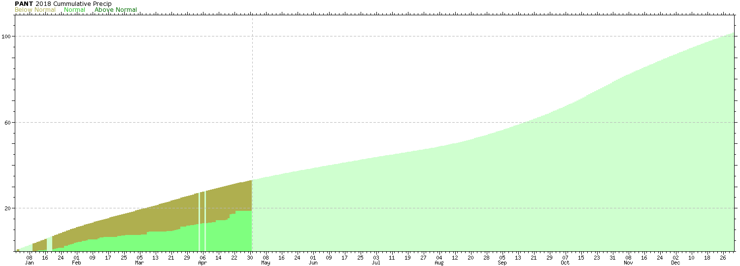 Juneau and Area Climate Information