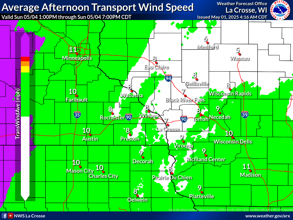 Transport WInds Day 4