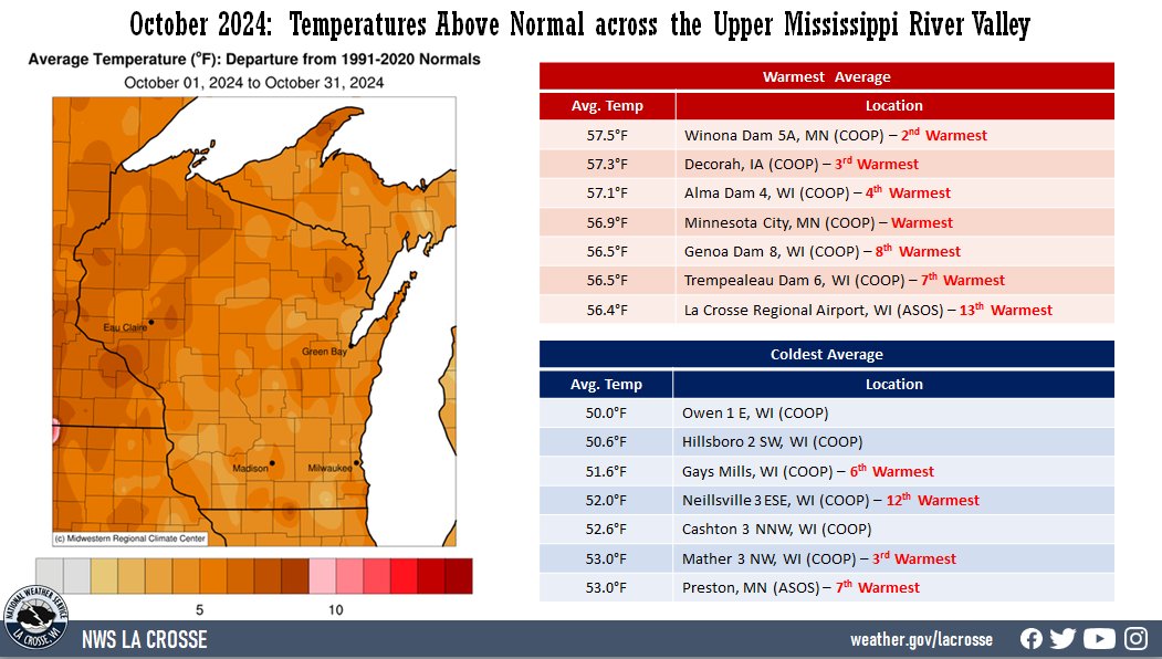 A map displaying October 2024 temperature anomalies, and tables showing the warmest and coldest averages across northeast Iowa, southeast Minnesota, and western Wisconsin.