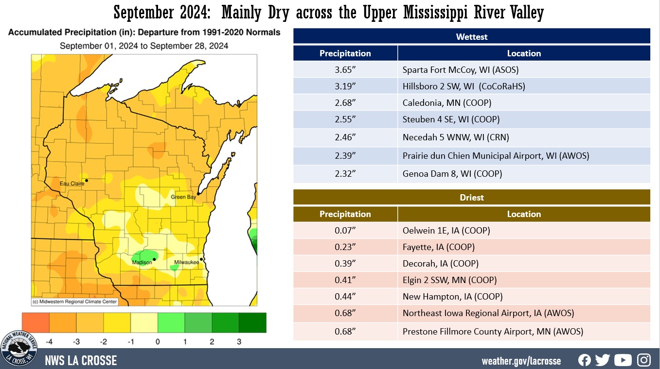 A map displaying September 2024 precipitation anomalies, and tables showing the wettest and driest precipitation totals across northeast Iowa, southeast Minnesota, and western Wisconsin.