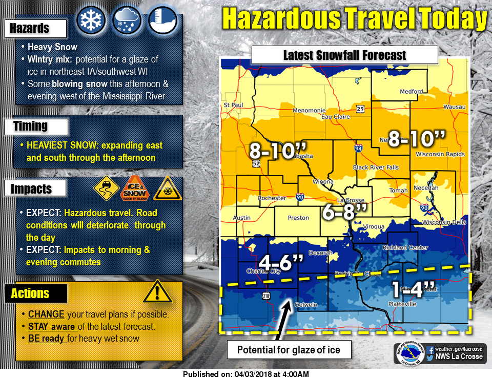weather graphic