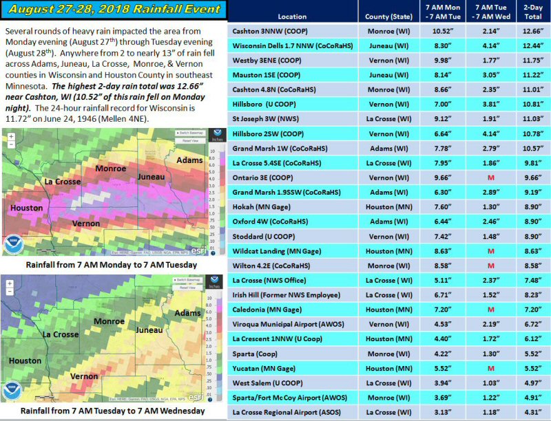 Radar Image