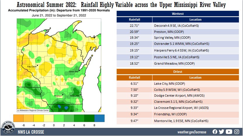 Astronomical Summer 2022 Rainfall Anomalies