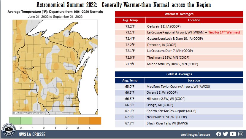 Astronomical Summer 2022 Temperature Anomalies