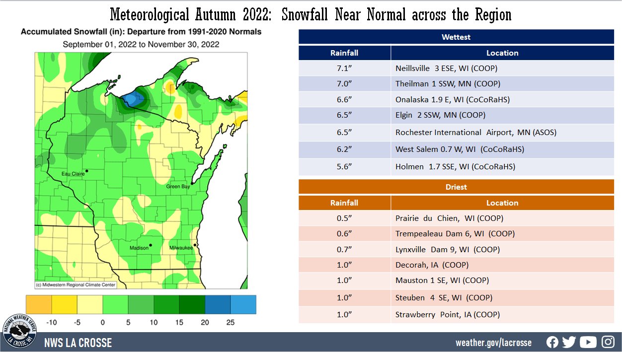 2022 Autumn Snowfall Departures